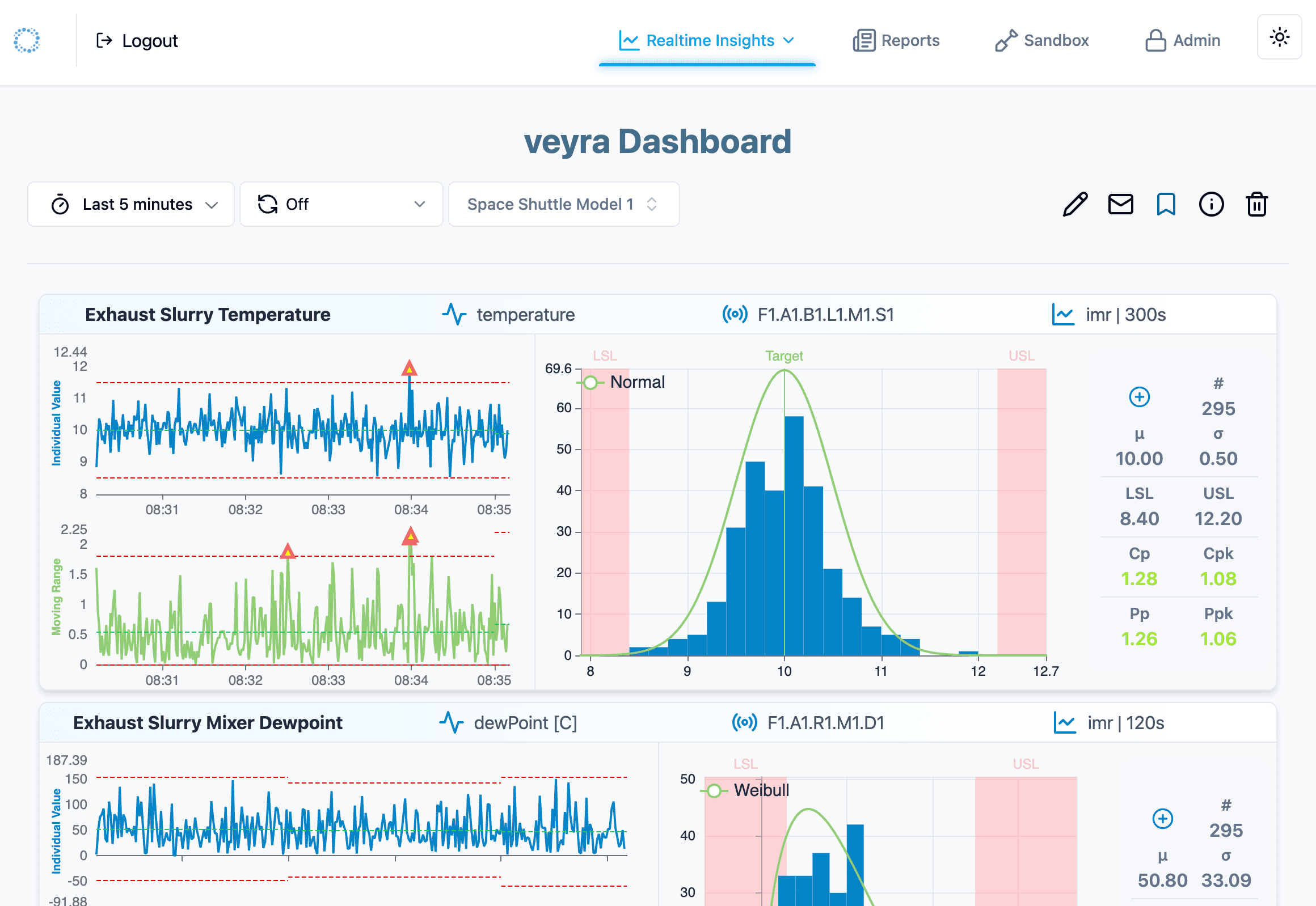 Full-suite toolbox, combining quality analytics and process monitoring