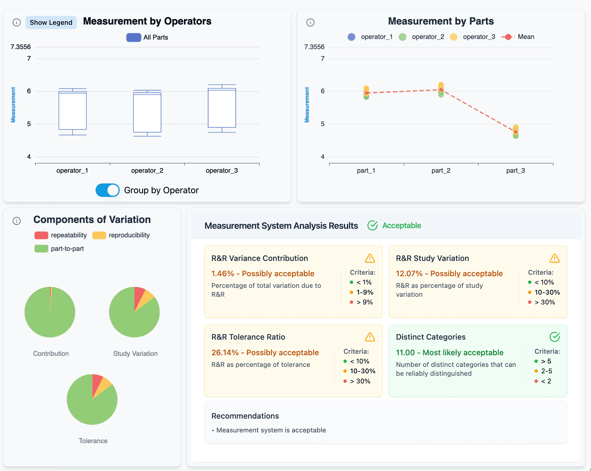 User-friendly interface and insights