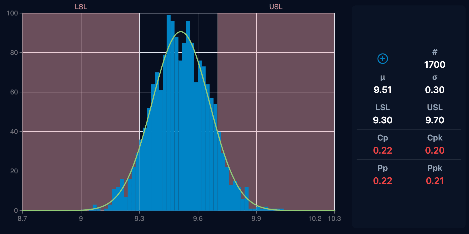 Valve Width Lower Capability Analysis