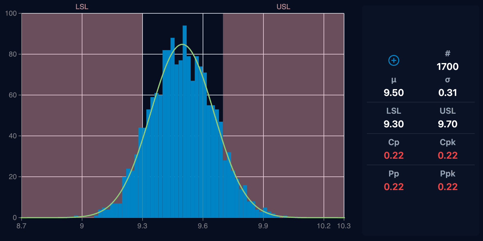 Valve Width Upper Capability Analysis
