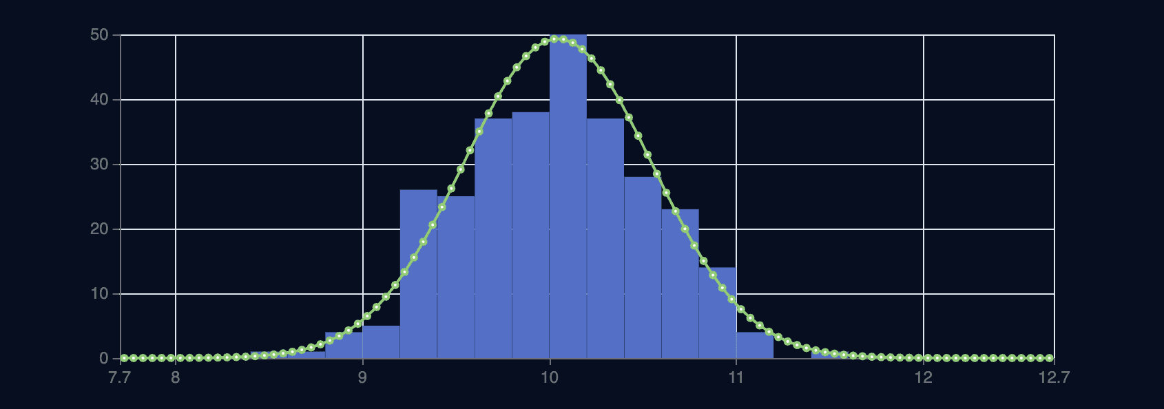 What is Normal Data and why is it important?
