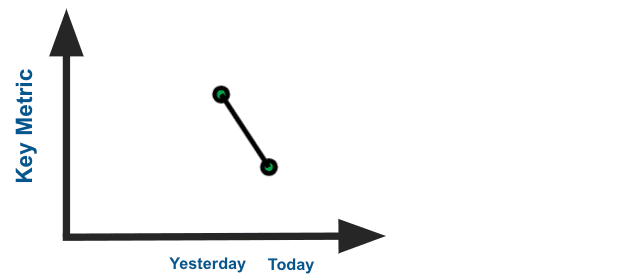 1 day